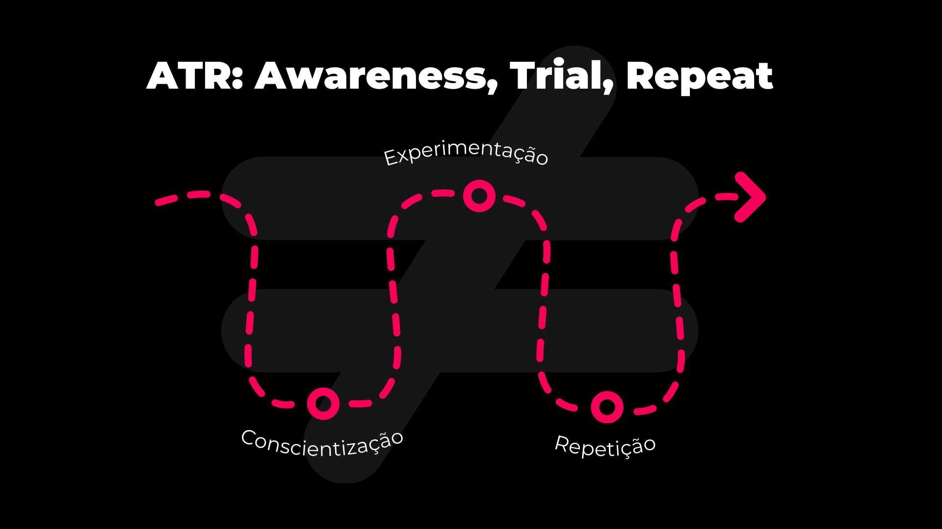 atr-awareness-trial-repeat-como-usar-essa-estrategia-no-branding